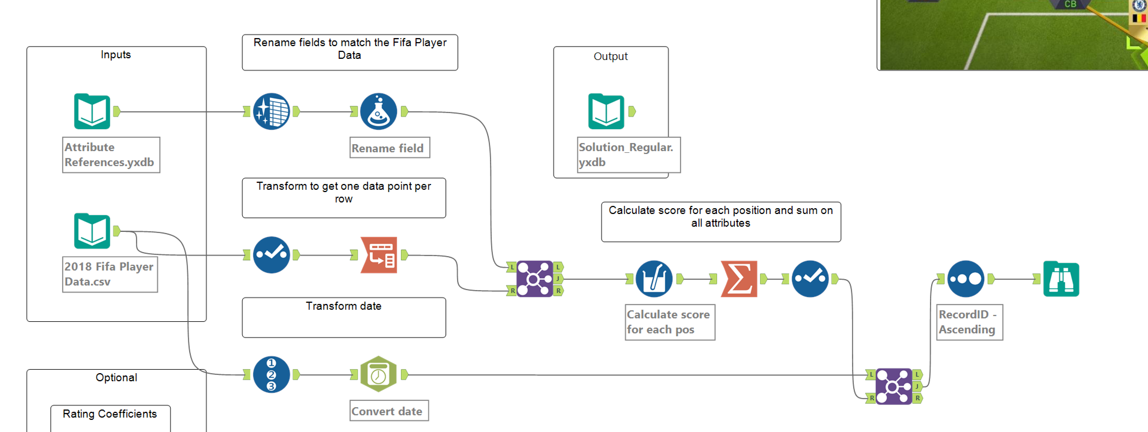 Optimizing Fantasy Football (Soccer) Using Alteryx - Alteryx Community