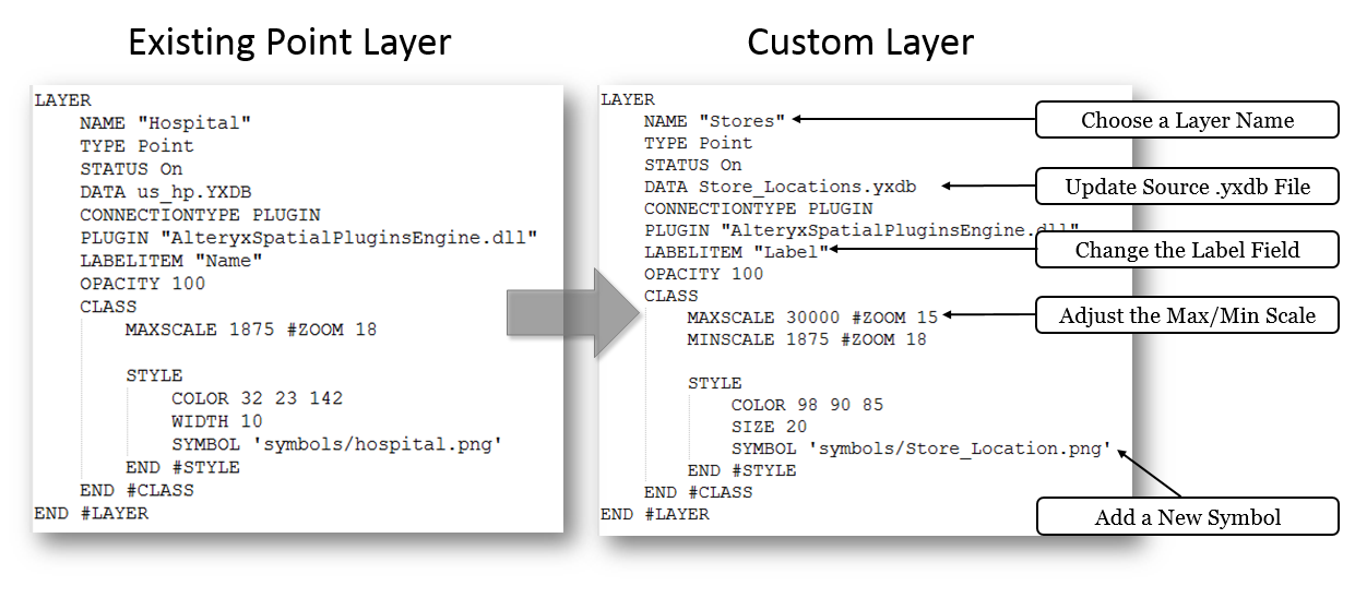Layer_Borrowing.PNG