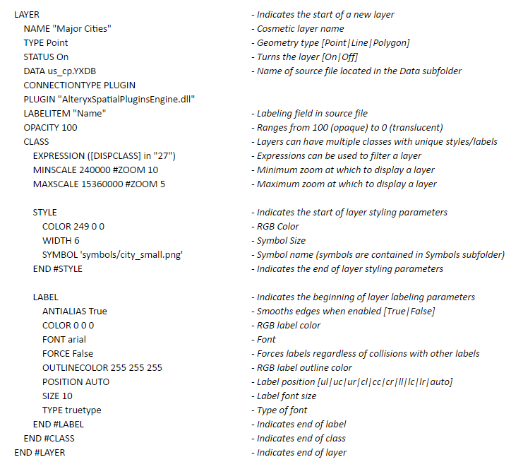 Layer_Overview.PNG