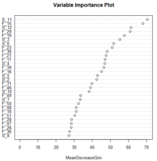 Variable Importance Plot.PNG