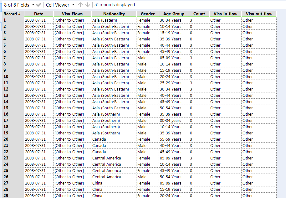 visa in and out flow output.PNG