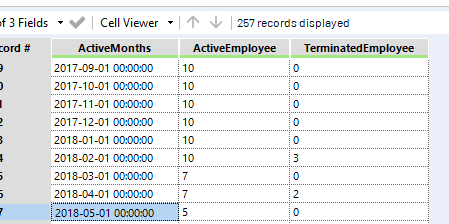 employee counts.PNG