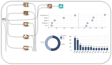 Here, these advanced classification algorithms are used to identify how likely consumers are to buy a particular product online during promotional offerings.