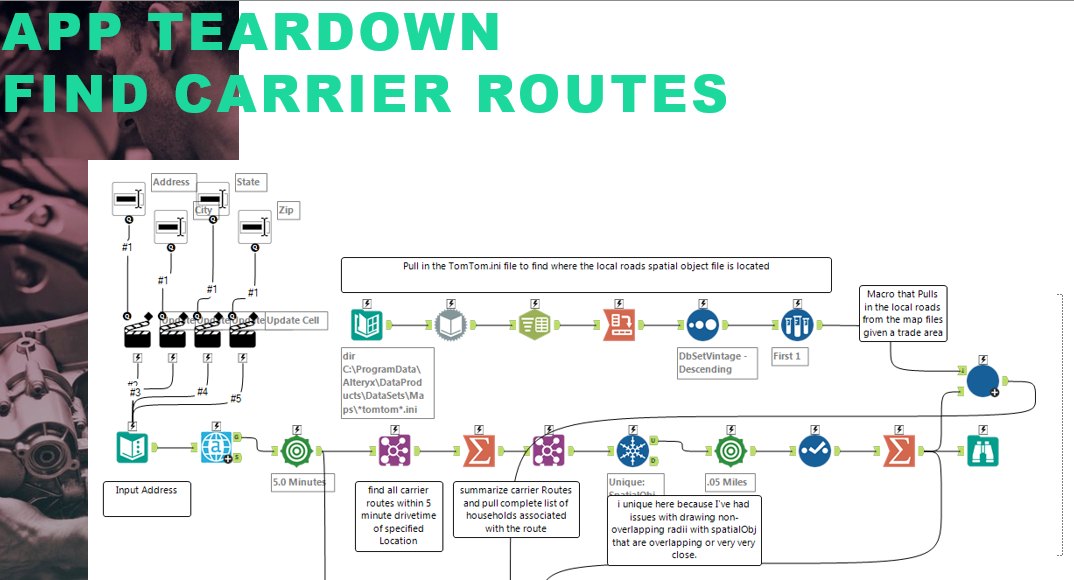 Mapping Layers And Effectively Deploying Alteryx At Alteryx Community 0810