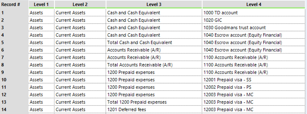 2019-04-03 08_29_30-Alteryx Designer x64 - Balance Sheet hierarchy.yxmd.png