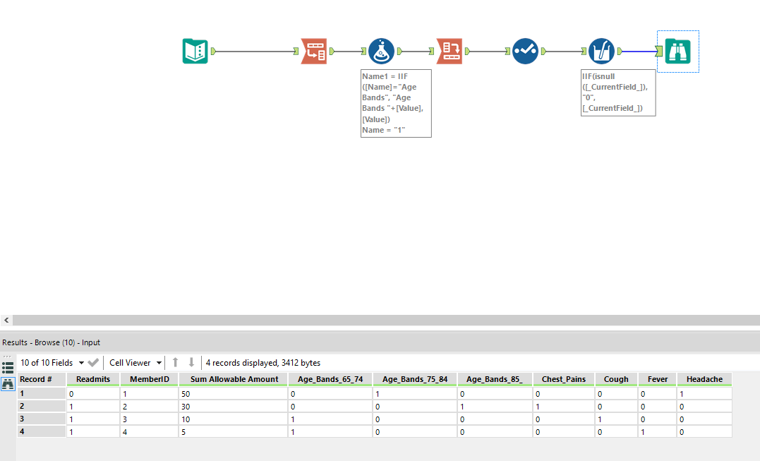 alteryx directory tool for binary options