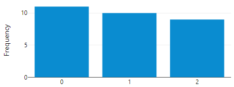 multinomial_split.png