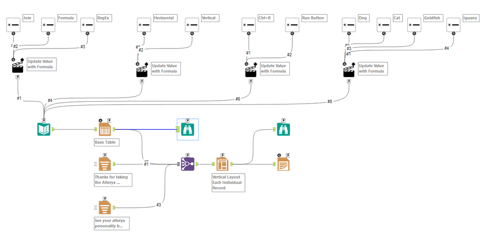 The Workflow