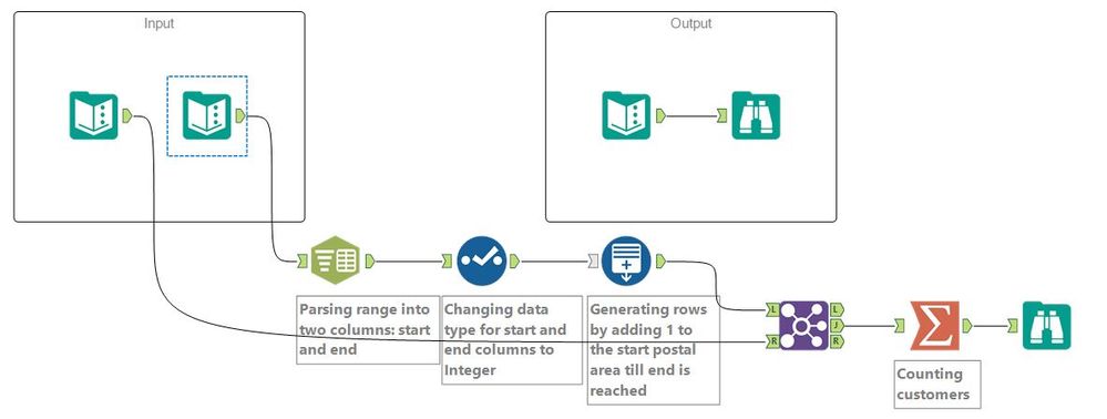 challenge 1 solution Eleonora Nazander.JPG
