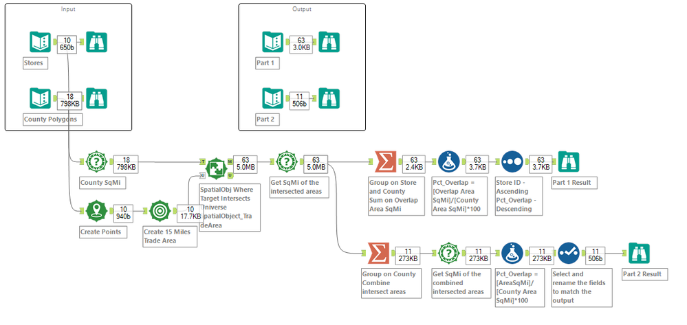 The Workflow