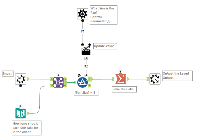 The workflow's Filter tool is updated based on the size of the pan used to bake the cake.
