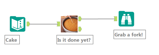 Open the oven and let's find out!
