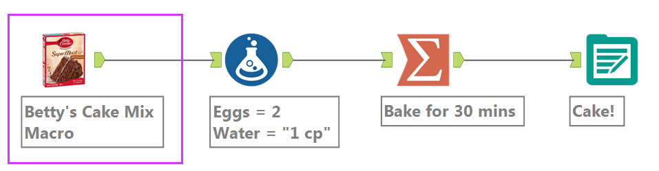 Don't want to measure flour?  Don't worry...store-bought is fine.