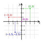 https://en.wikipedia.org/wiki/Coordinate_system