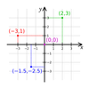 https://en.wikipedia.org/wiki/Coordinate_system