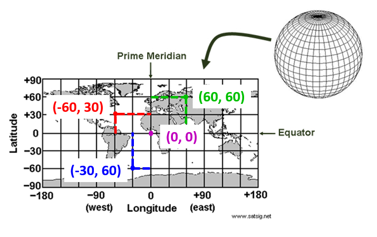 spatial2.png