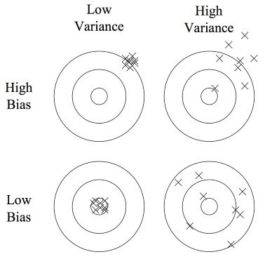 bias and variance_small.jpg