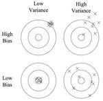 bias and variance_small.jpg