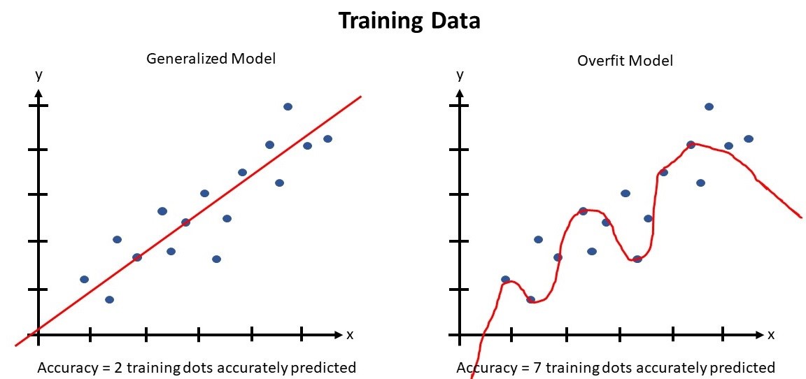 Tool Mastery | Boosted Model - Alteryx Community