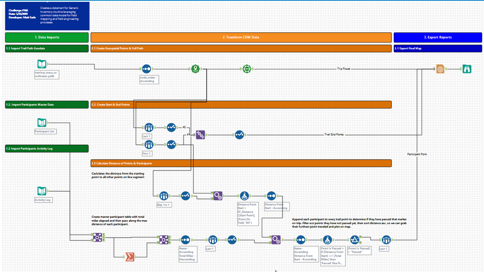 Alteryx Challenge 166.png