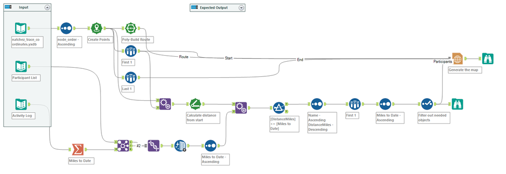 My Workflow