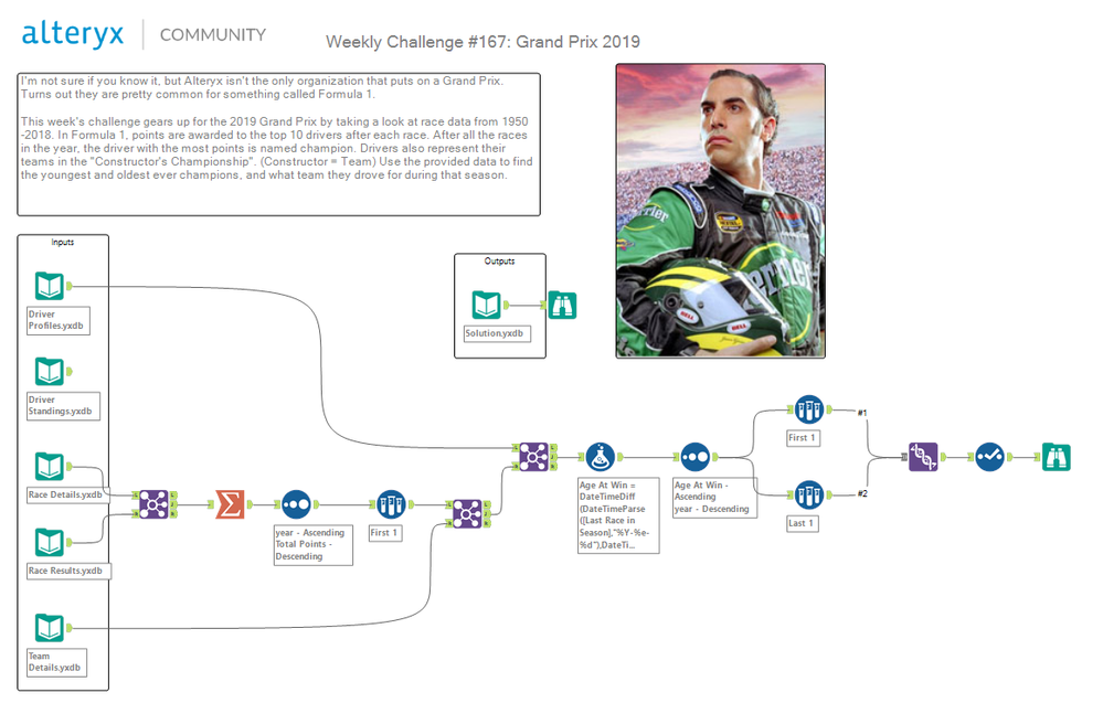 The Workflow