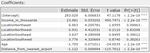 initial_coefficients.png