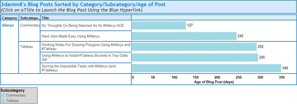 Commentary and Tableau-related articles