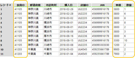 Alteryx デシル分析 ワークフロー説明 分析するための基礎集計データ.png