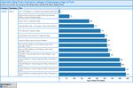 Tableau articles with Alteryx insights