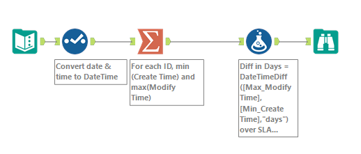 Date-SLA-example.PNG