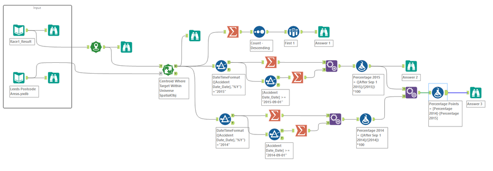 My Workflow