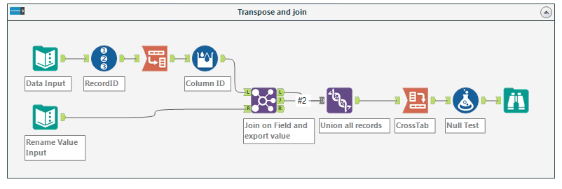 Solved: Dynamic Replace Tool unmatched fields unchanged in... - Alteryx ...