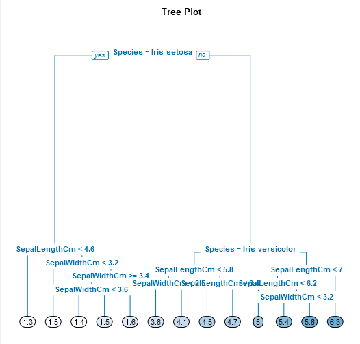 rpart_RegressionTree.png