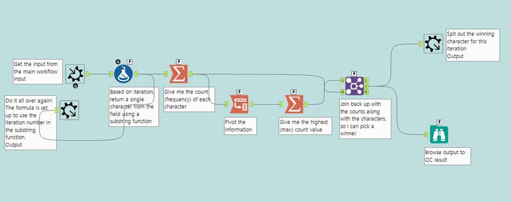 This is an exploded view of the macro