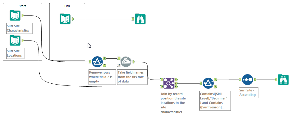 2016-07-05 15_05_47-Alteryx Designer x64 BETA - Surf City - Race2Lap1_Solution.yxmd.png