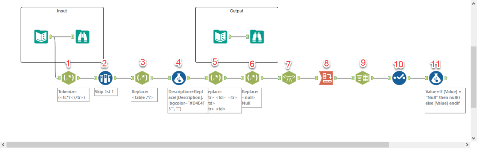 Numbered solution.png