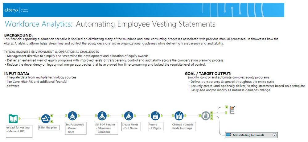 Main Workflow - Workforce Analytics