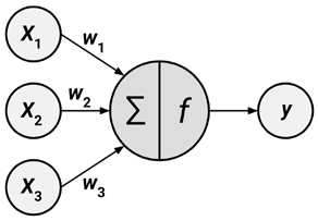 Figure 7.2: An artificial neuron is designed to mimic the structure and function of a biological neuron