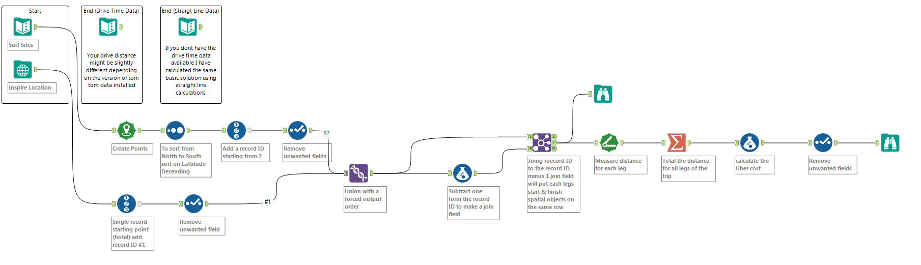 2016-07-11 09_15_28-Alteryx Designer x64 BETA - Surf City - Surf City - Race2Lap2_Solution.yxmd.png