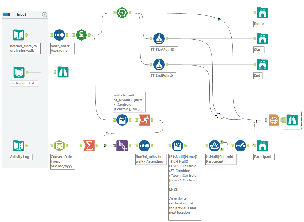 Using formula tools for spatial data is quite useful