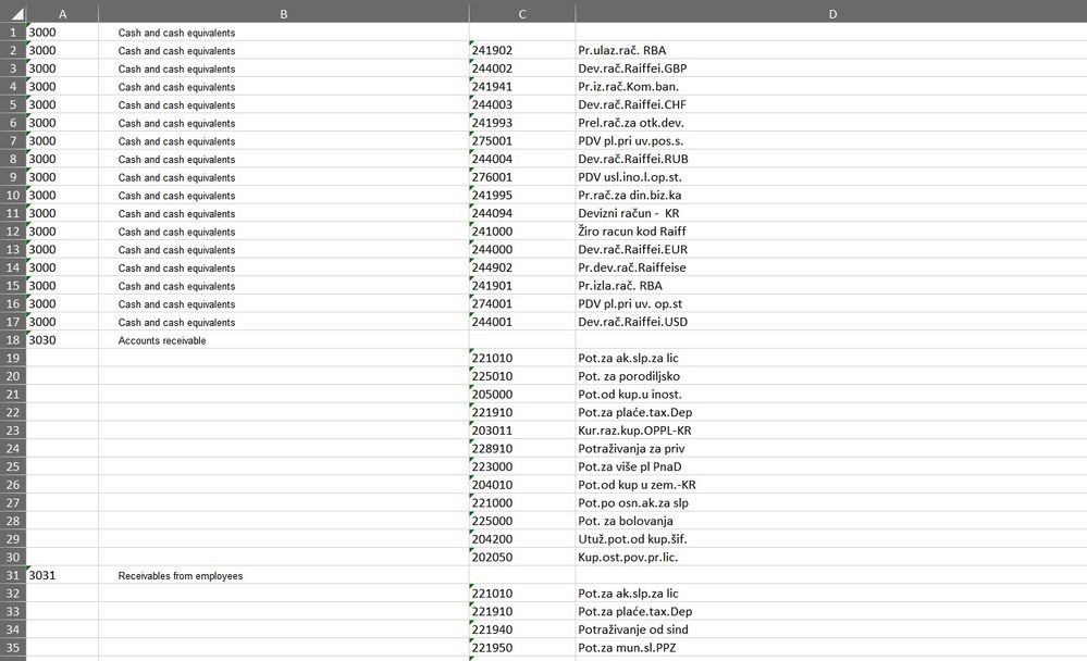 Solved: Issue with copying table