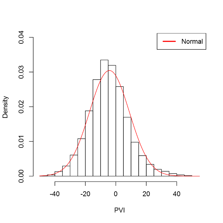 A Normal Distribution Fit to the PVI Data