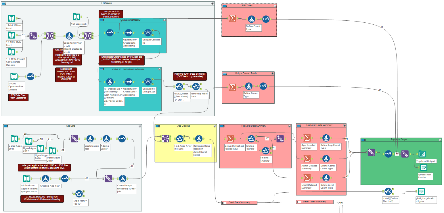 Improving Student Marketing Yield with Alteryx Alteryx Community