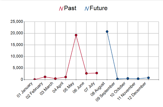 chart-past-future.png
