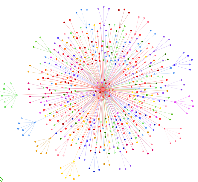 My linked in network via the company.PNG