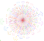 My linked in network via the company.PNG