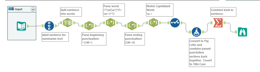 174 workflow