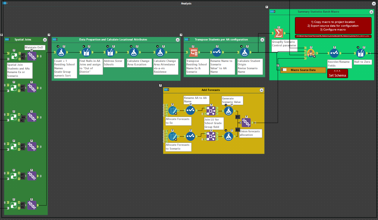 FLO Analytics Built a Boundary Scenario Modeling A... - Alteryx Community