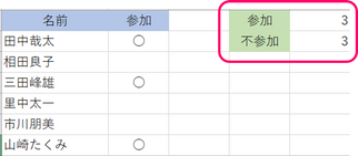 Alteryx Excel 比較 COUNTA関数 COUNTBLANK関数output Excel LHit .png